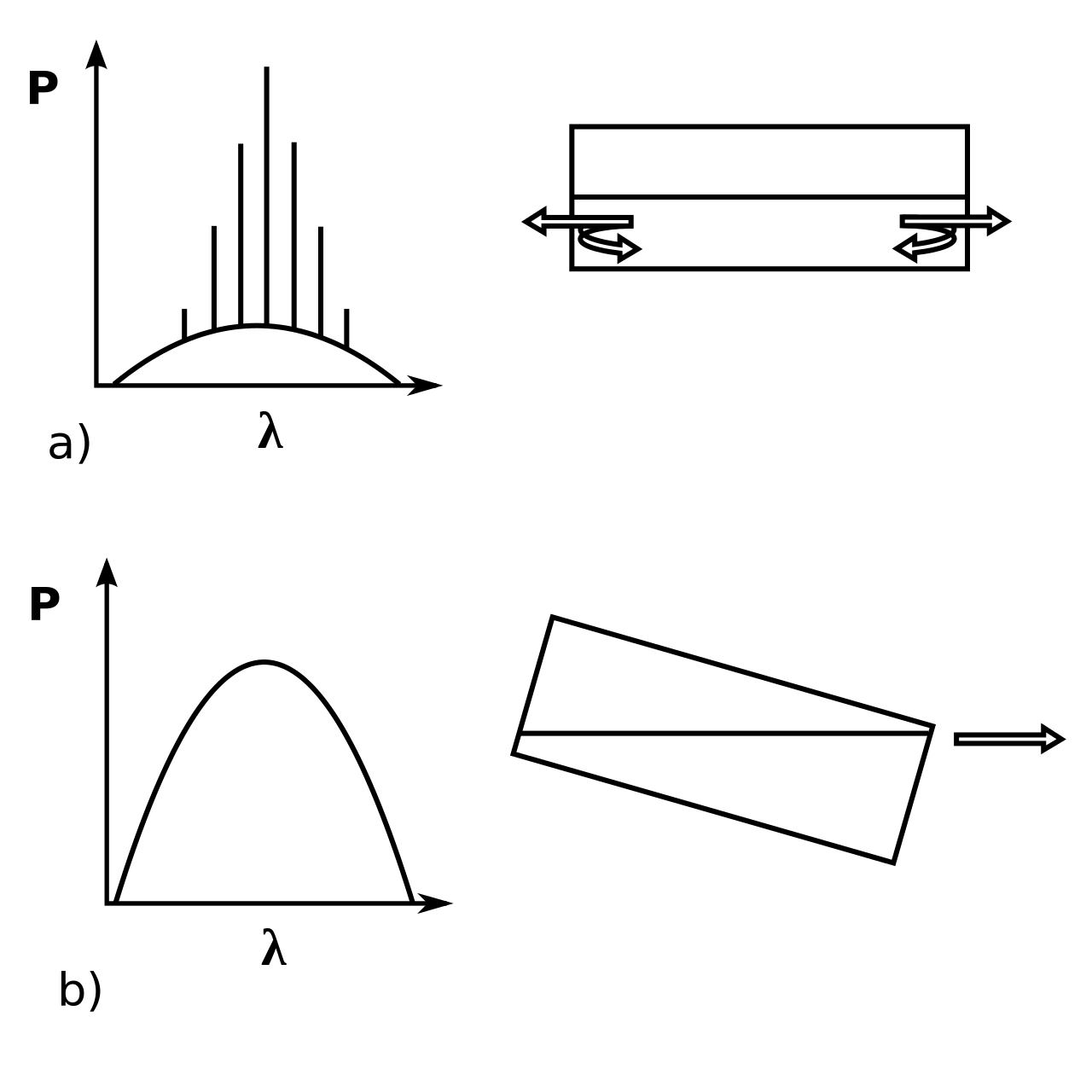Image SLD SLED Superluminescent Laser Diode Angled Facet Diagram Wikipedia