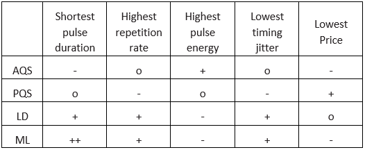 table of pros and cons comparing systems and features