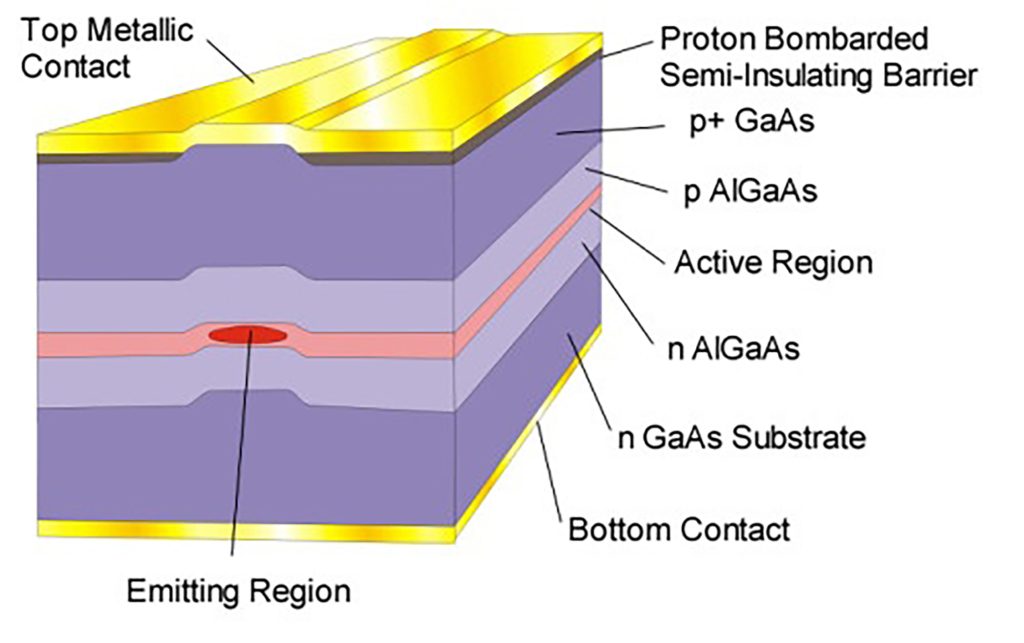 diagram of the various regions and layers of a semiconductor laser diode chip