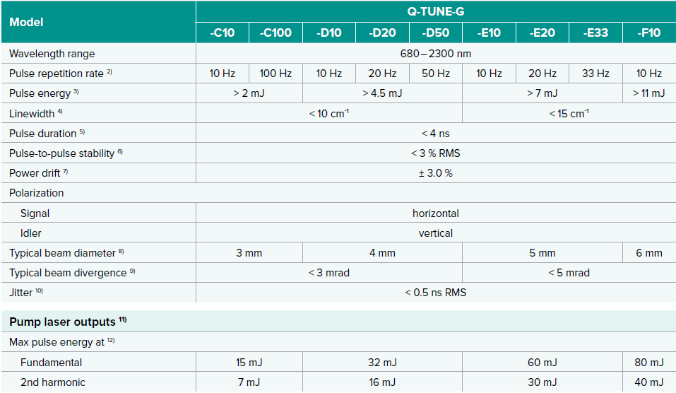 text table of specifications for the q-tune-g tunable dpss laser