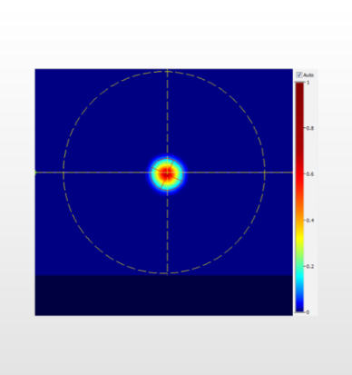 near perfect circular beam profile