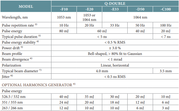 text table of specifications for the q-double dpss laser