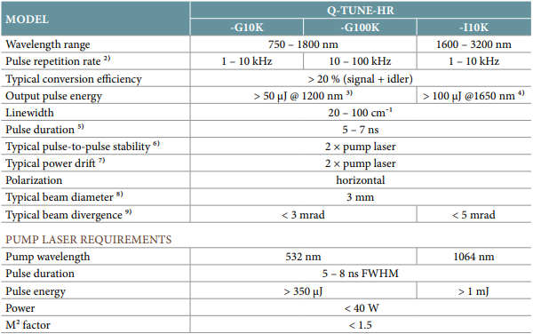 text table of specifications for the q-tune-hr tunable dpss laser