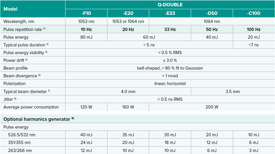 text table of specifications for the q-double dpss laser