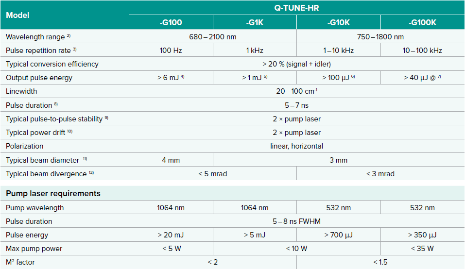 text table of specifications for the q-tune-hr tunable dpss laser
