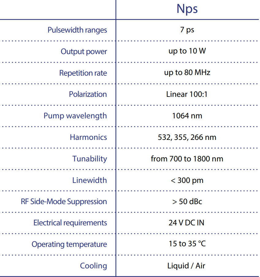 simple text table displaying configuration options for a DPSS laser