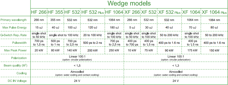 simple text table displaying configuration options for a DPSS laser